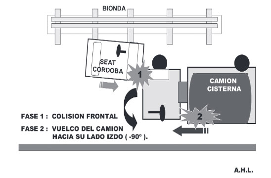 Lesión por desaceleración tras colisión frontal